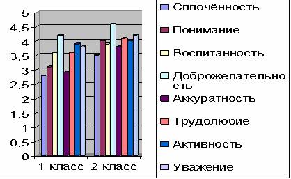 Методы групповой сплоченности. Уровень сплоченности класса. Методика определения индекса групповой сплоченности сишора. Методика определения индекса групповой сплоченности сишора. Методика «индекс групповой сплоченности».